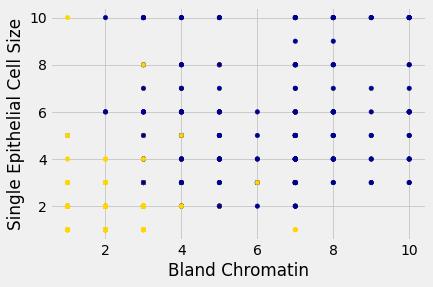 ../_images/Accuracy_of_the_Classifier_19_0.png