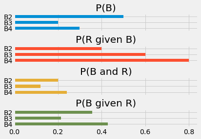 ../_images/bayes_bars_27_0.png