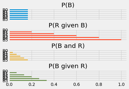 ../_images/bayes_bars_31_0.png