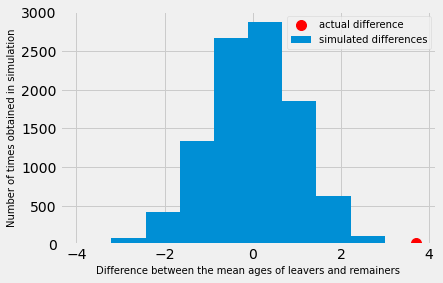 ../_images/brexit_ages_21_0.png