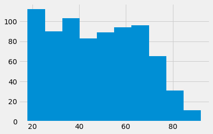 ../_images/brexit_ages_6_0.png