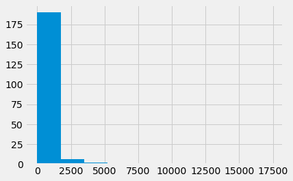 ../_images/df_plotting_11_0.png