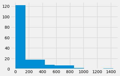 ../_images/df_plotting_14_0.png