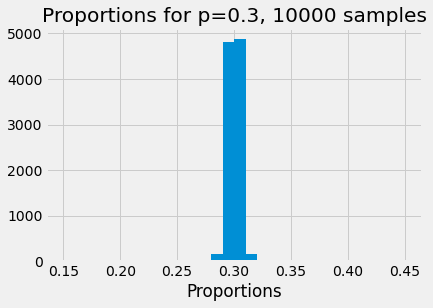 ../_images/large_numbers_15_0.png