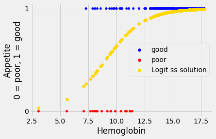 ../_images/logistic_convexity_30_0.png