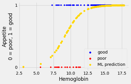 ../_images/logistic_convexity_46_0.png