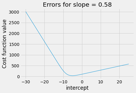 ../_images/logistic_convexity_48_0.png