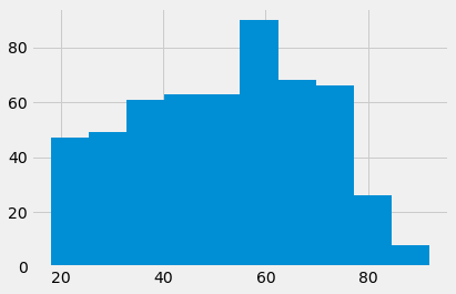 ../_images/population_permutation_8_1.png