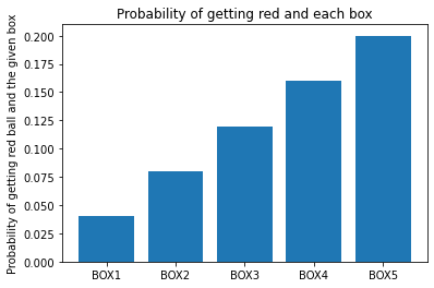 ../_images/second_bayes_11_0.png