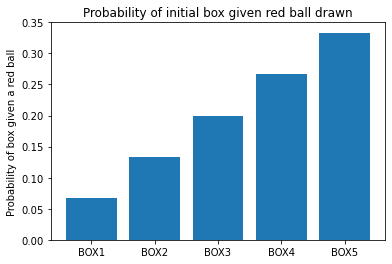 ../_images/second_bayes_16_0.png