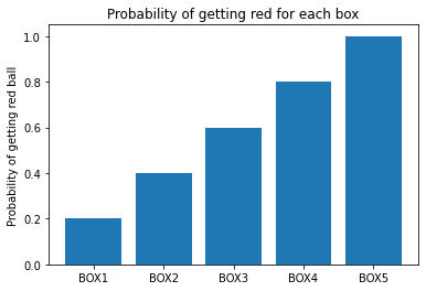 ../_images/second_bayes_9_0.png